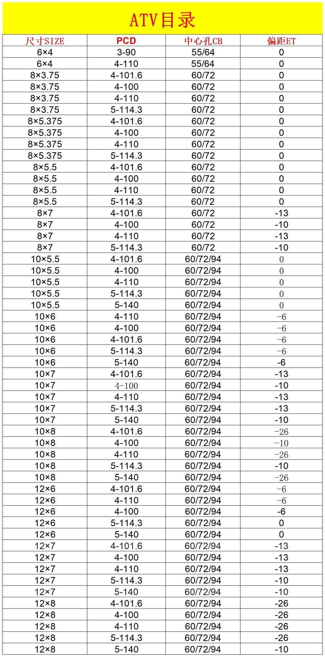 atv wheel size photo